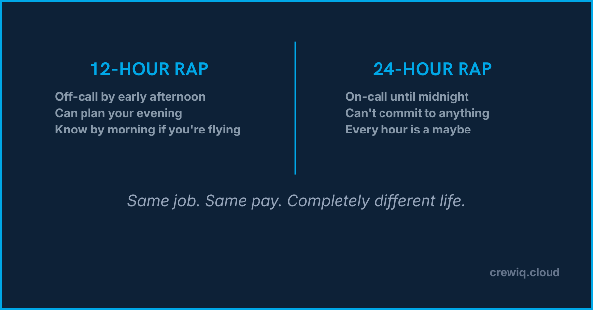 12-Hour vs 24-Hour Reserve Availability Period comparison for flight attendants