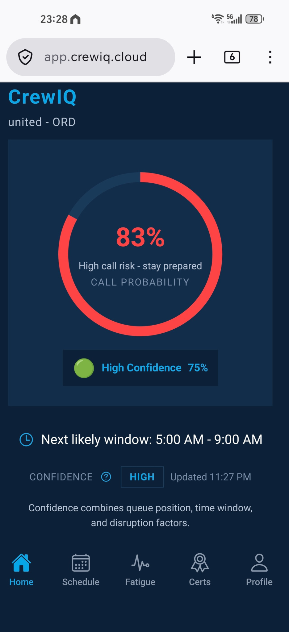 High probability prediction