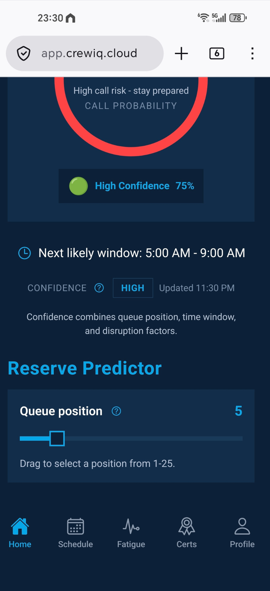 Time windows display