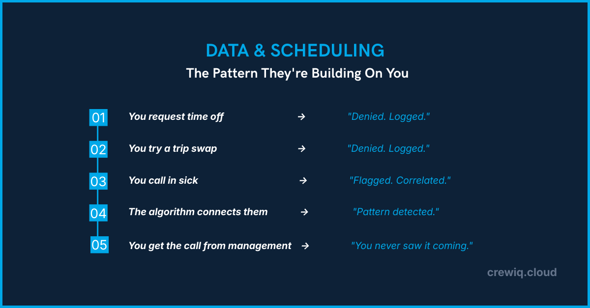 What airlines see vs what flight attendants see about sick leave data